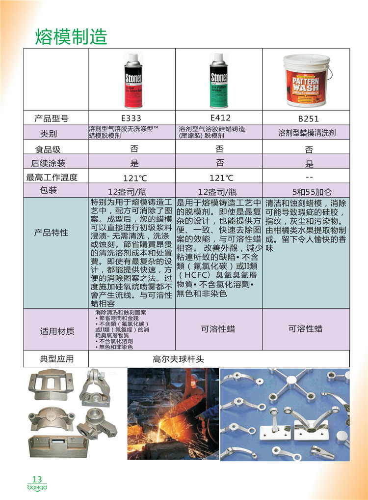 美國(guó)Stoner產(chǎn)品畫冊(cè)：塑料、聚氨酯、復(fù)合材料、橡膠制品等行業(yè)助劑（脫膜劑、清潔劑、防銹劑 、除油劑、潤(rùn)滑劑、助流劑等）-13