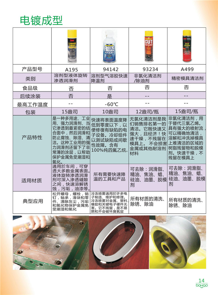 美國(guó)Stoner產(chǎn)品畫冊(cè)：塑料、聚氨酯、復(fù)合材料、橡膠制品等行業(yè)助劑（脫膜劑、清潔劑、防銹劑 、除油劑、潤(rùn)滑劑、助流劑等）-14